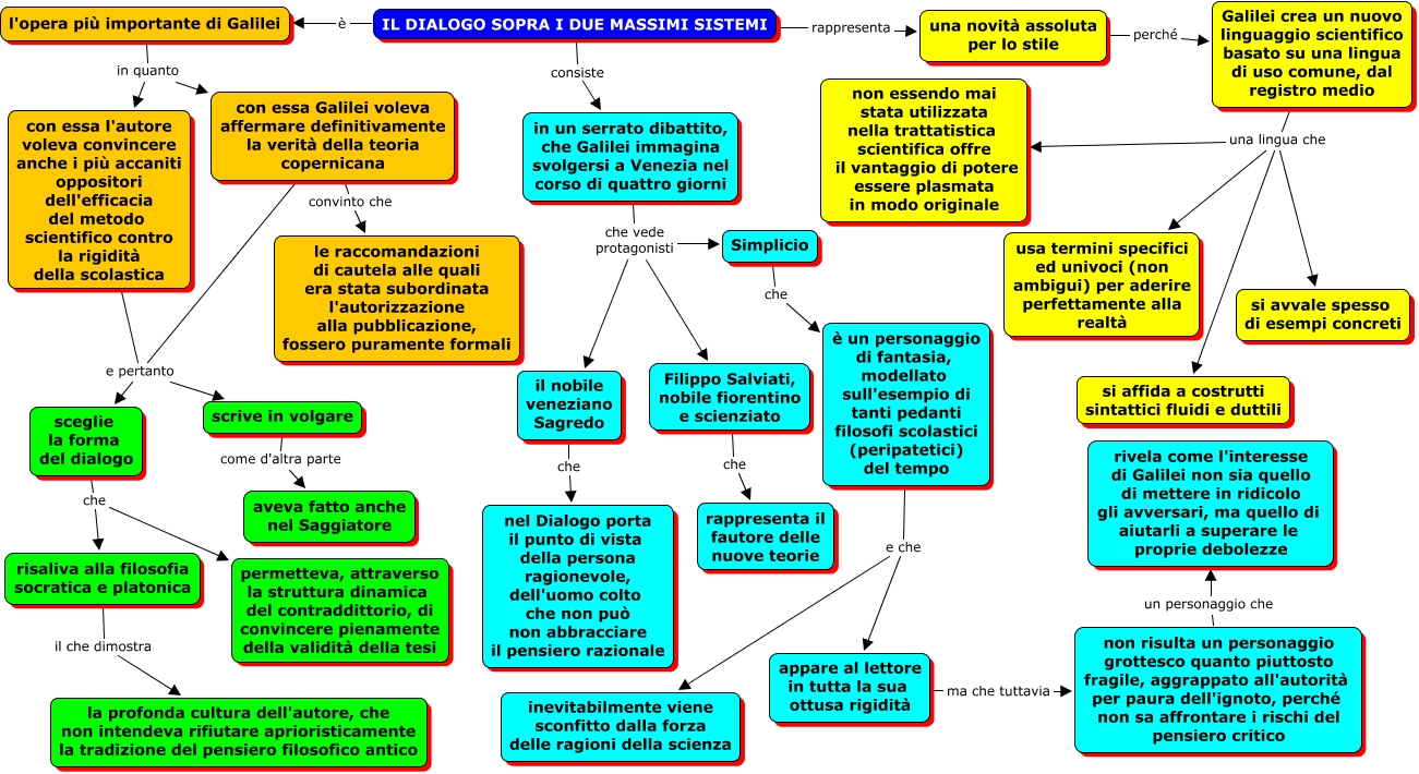 Il dialogo sopra i due massimi